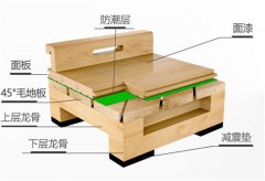 雙層龍骨45度斜鋪結(jié)構(gòu)運(yùn)動木地板